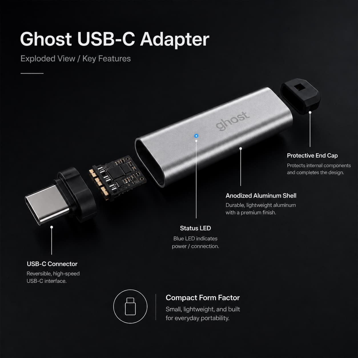 Exploded view of the Ghost USB-C adapter: the USB-C connector, controller board, status LED, anodized aluminum shell, and end cap.